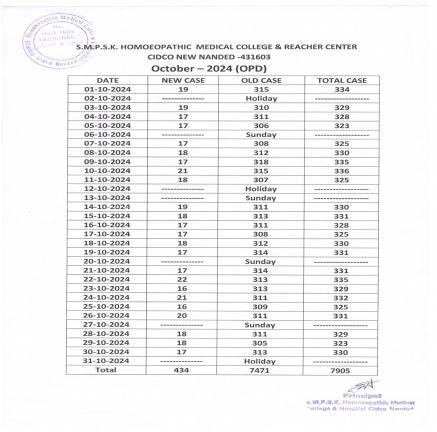 Clinical Information of Hospital